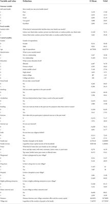 The impact of access to sanitary <mark class="highlighted">toilets</mark> on rural adult residents' health: Evidence from the China family panel survey